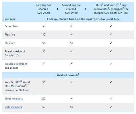 overweight baggage fee westjet|westjet checked bag fees.